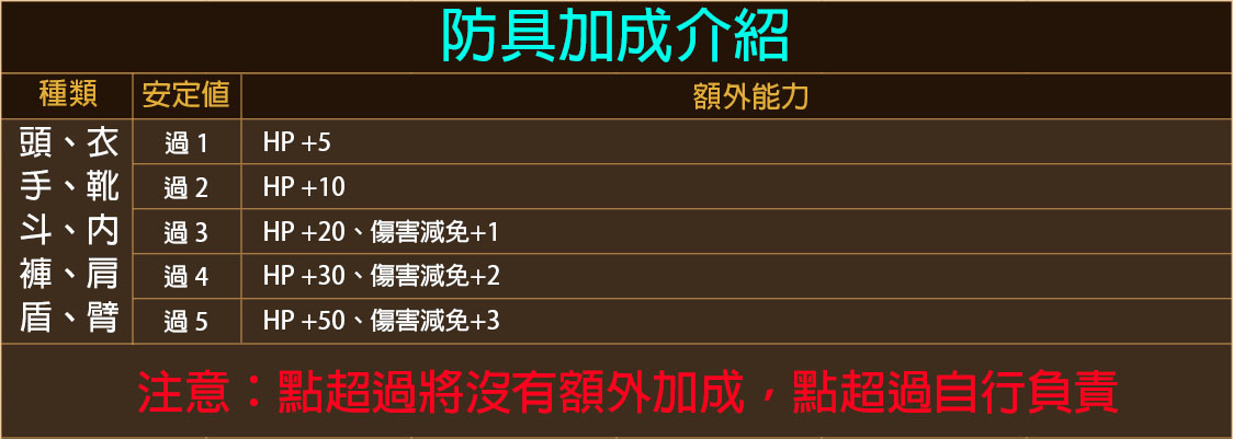 防具加成.jpg