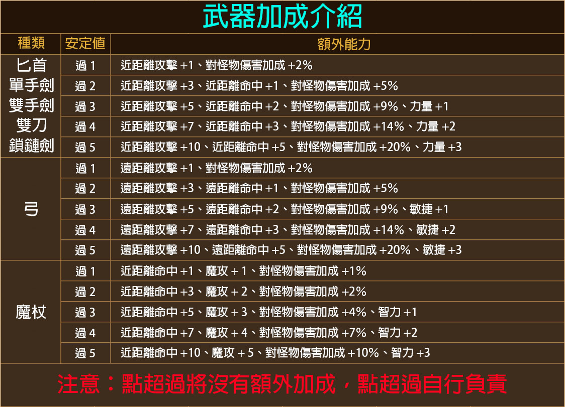 武器加成介紹.jpg